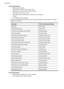 Page 182Copy specifications
• Digital image processing
• ADF Input tray capacity: 35 sheet plain paper
• Digital zoom: from 25 to 400% (varies by model)
• Fit to page, Custom size, ID copy
• Copy speeds vary according to the complexity of the document
• ID Copy
• Up to 8 pages for copy collation
Refer to the following table to determine which paper type setting to choose based on the paper
loaded in the main tray.
Paper type
Printer control panel setting
Plain paperPlain Paper
HP Bright White PaperPlain Paper
HP...