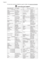 Page 88For the most current list of telephone support numbers, see www.hp.com/support.
$IULFD(QJOLVKVSHDNLQJ 
$IULTXHIUDQFRSKRQH 
ﺮﺋﺍﺰﺠﻟﺍ
$UJHQWLQD%XHQRV$LUHV  $OJ