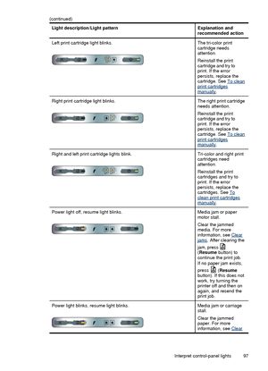 Page 101Light description/Light patternExplanation and
recommended action
Left print cartridge light blinks.The tri-color print
cartridge needs
attention.
Reinstall the print
cartridge and try to
print. If the error
persists, replace the
cartridge. See 
To cleanprint cartridgesmanually.
Right print cartridge light blinks.The right print cartridge
needs attention.
Reinstall the print
cartridge and try to
print. If the error
persists, replace the
cartridge. See 
To cleanprint cartridgesmanually.
Right and left...