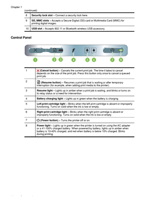 Page 148Security lock slot – Connect a security lock here.
9SD, MMC slots – Accepts a Secure Digital (SD) card or Multimedia Card (MMC) for
printing digital images.
10USB slot –  Accepts 802.11 or Bluetooth wireless USB accessory.
Control Panel
1 (Cancel button) –  Cancels the current print job. The time it takes to cancel
depends on the size of the print job. Press this button only once to cancel a queued
print job.
2 (Resume button) – Resumes a print job that is waiting or after temporary
interruption (for...