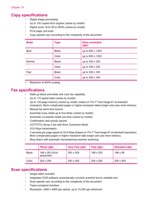 Page 270Copy specifications
•Digital image processing
•Up to 100 copies from original (varies by model)
•Digital zoom: from 25 to 400% (varies by model)
•Fit to page, pre-scan
•Copy speeds vary according to the complexity of the document
Mode
TypeScan resolution
(dpi)1
BestBlackup to 600 x 1200
 Colorup to 600 x 1200
NormalBlackup to 300 x 300
 Colorup to 300 x 300
FastBlackup to 300 x 300
 Colorup to 300 x 300
1 Maximum at 400% scaling.
Fax specifications
•Walk-up black-and-white and color fax capability.
•Up...