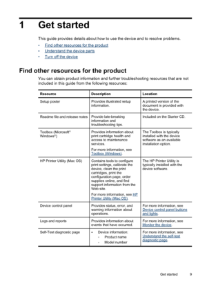 Page 131 Get started
This guide provides details about how to use the device and to resolve problems.
•
Find other resources for the product
•
Understand the device parts
•
Turn off the device
Find other resources for the product 
You can obtain product information and further troubleshooting resources that are not
included in this guide from the following resources:
ResourceDescriptionLocation
Setup posterProvides illustrated setup
information.A printed version of the
document is provided with
the device....