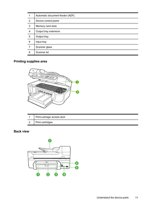 Page 151Automatic document feeder (ADF)
2Device control panel
3Memory card slots
4Output tray extension
5Output tray
6Input tray
7Scanner glass
8Scanner lid
Printing supplies area
1Print-carriage access door
2Print cartridges
Back view
Understand the device parts 11
 