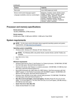 Page 189FeatureCapacity
Duty cycleUp to 5000 pages per month
Device control panel language support
Language availability varies by country/region.Bulgarian, Croatian, Czech, Danish, Dutch,
English, Finnish, French, German, Greek,
Hungarian, Italian, Japanese, Korean,
Norwegian, Polish, Portuguese, Romanian,
Russian, Simplified Chinese, Slovak,
Slovenian, Spanish, Swedish, Traditional
Chinese, Turkish, Ukrainian.
Processor and memory specifications
Device processor
192 MHz ARM946ES, ETM9 (medium)
Device memory
64...