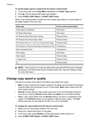 Page 42To set the paper type for copies from the device control panel
1.In the Copy area, press Copy Menu repeatedly until Paper Type appears.
2.Press 
 until the appropriate paper type appears.
3.Press START COPY Black or START COPY Color.
Refer to the following table to determine which paper type setting to choose based on
the paper loaded in the input tray.
Paper typeDevice control panel setting
Copier paper or letterheadPlain Paper
HP Bright White PaperPlain Paper
HP Premium Plus Photo Paper, GlossyPremium...