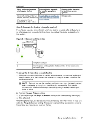 Page 91Other equipment/services
sharing your fax lineRecommended fax setup
for parallel-type phone
systemsRecommended fax setup
for serial-type phone
systems
Voice calls, computer dial-up
modem, and voice mail service
(You answered Yes to
questions 4, 5, and 7 only.)Case K: Shared voice/fax linewith computer dial-up modemand voice mail
Not applicable.
Case A: Separate fax line (no voice calls received)
If you have a separate phone line on which you receive no voice calls, and you have
no other equipment...