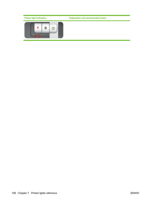 Page 118Printer light indicationExplanation and recommended action
108 Chapter 7   Printer lights reference ENWW
 