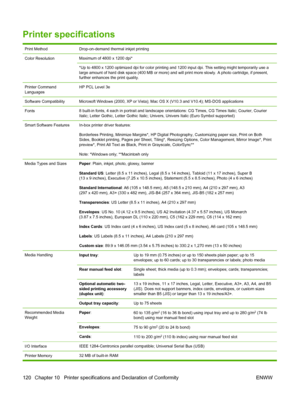 Page 130Printer specifications
Print MethodDrop-on-demand thermal inkjet printing
Color ResolutionMaximum of 4800 x 1200 dpi*
*Up to 4800 x 1200 optimized dpi for color printing and 1200 input dpi. This setting might temporarily use a
large amount of hard disk space (400 MB or more) and will print more slowly. A photo cartridge, if present,
further enhances the print quality.
Printer Command
LanguagesHP PCL Level 3e
Software CompatibilityMicrosoft Windows (2000, XP or Vista); Mac OS X (V10.3 and V10.4); MS-DOS...