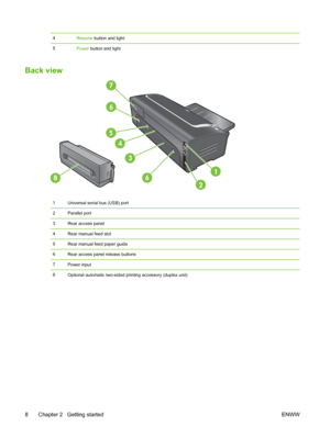Page 184Resume button and light
5
Power button and light
Back view
6
1
4 5
6
7
3
2
8
1Universal serial bus (USB) port
2Parallel port
3Rear access panel
4Rear manual feed slot
5Rear manual feed paper guide
6Rear access panel release buttons
7Power input
8
Optional automatic two-sided printing accessory (duplex unit)
8 Chapter 2   Getting startedENWW
 