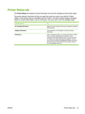 Page 83Printer Status tab
The Printer Status tab displays ink level information for each print cartridge and also printer status.
The printer selection drop-down list lets you select the printer you wish to use with the Toolbox
utilities. It lists printers that are compatible with the Toolbox. The status window displays messages
related to current printer status, such as Printing job, Top cover open, and Print cartridge empty.
Click this button...To...
Ink Cartridge InformationDisplay the order numbers for the...