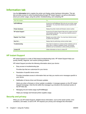 Page 84Information tab
Use the Information tab to register the printer and display printer hardware information. This tab
also provides access to online troubleshooting through HP Instant Support, as well as information
about your printer usage, using the printer, troubleshooting, and contacting HP.
Click this button...To...
myPrintMileageAccess the myPrintMileage Web site and your printer usage
information. You must have Internet access to perform this
operation.
Printer HardwareDisplay the printer model and...