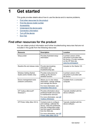 Page 111
Get started
This guide provides details about how to use the device and to resolve problems.
•
Find other resources for the product
•
Find the device model number
•
Accessibility
•
Understand the device parts
•
Connection information
•
Turn off the device
•
Eco-Tips
Find other resources for the product 
You can obtain product information and further troubleshooting resources that are not
included in this guide from the following resources:
ResourceDescriptionLocation
Setup posterProvides illustrated...