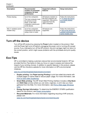 Page 16DescriptionRecommended
number of connected
computers for best
performanceSupported software
featuresSetup instructions
Printer sharingUp to five computers.
The host computer must
be turned on at all
times, or the other
computers cannot print
to the device.All features resident on
the host computer are
supported. Only print is
supported from the
other computers.Follow the instructions
in To share the deviceon a locally sharednetwork.
802.11 wireless (some
models only)Up to five computers
connected to the...