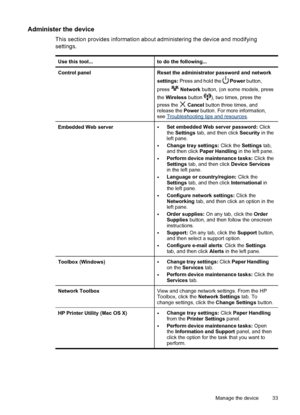 Page 37Administer the device
This section provides information about administering the device and modifying
settings.
Use this tool...to do the following...
Control panelReset the administrator password and network
settings: Press and hold the 
 Power button,
press 
 Network button, (on some models, press
the Wireless button 
), two times, press the
press the 
 Cancel button three times, and
release the Power button. For more information,
see 
Troubleshooting tips and resources.
Embedded Web server•Set embedded...