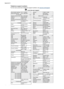 Page 108Telephone support numbers
For the most current list of telephone support numbers, see www.hp.com/support.
$IULFD(QJOLVKVSHDNLQJ$IULTXHIUDQFRSKRQHﺮﺋﺍﺰﺠﻟﺍ$UJHQWLQD%XHQRV$LUHV$UJHQWLQD$XVWUDOLD$XVWUDOLDRXWRIZDUUDQW\˜VWHUUHLFK
