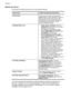 Page 36Monitor the device
This section provides instructions for monitoring the device.
Use this tool...to obtain the following information....
Control panelPress and hold for three seconds the Cancel button to obtain information about the
status of jobs that are being process, the
operating statys of the device, the status of
ink cartridges and printheads, and the
network configuration page.
Embedded Web server•Printer status information: Click the
Information tab, and then click an option
available on the...