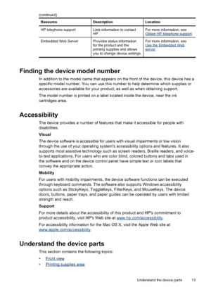 Page 17ResourceDescriptionLocation
HP telephone supportLists information to contact
HP.For more information, seeObtain HP telephone support.
Embedded Web ServerProvides status information
for the product and the
printing supplies and allows
you to change device settings.For more information, seeUse the Embedded Webserver.
Finding the device model number
In addition to the model name that appears on the front of the device, this device has a
specific model number. You can use this number to help determine which...