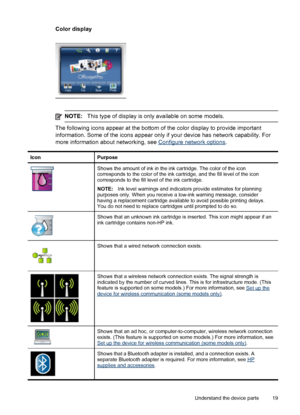 Page 23Color display
NOTE:This type of display is only available on some models.
The following icons appear at the bottom of the color display to provide important
information. Some of the icons appear only if your device has network capability. For
more information about networking, see 
Configure network options.
IconPurpose
Shows the amount of ink in the ink cartridge. The color of the icon
corresponds to the color of the ink cartridge, and the fill level of the icon
corresponds to the fill level of the ink...