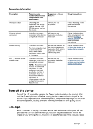 Page 25Connection information
DescriptionRecommended
number of connected
computers for best
performanceSupported software
featuresSetup instructions
USB connectionOne computer
connected with a USB
cable to the rear USB
2.0 high-speed port on
the device.All features are
supported.Follow the setup poster
guide for detailed
instructions.
Ethernet (wired)
connectionUp to five computers
connected to the device
using a hub or router.All features are
supported, including
Webscan.Follow the instructions
in the setup...