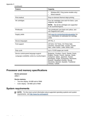 Page 266FeatureCapacity
• Wireless 802.11b/g (some models only)
• Wired network
Print methodDrop-on-demand thermal inkjet printing
Ink cartridgesFour ink cartridges (one each for black, cyan,
magenta, and yellow)
NOTE:Not all ink cartridges are supported
in all countries/regions.
PrintheadsTwo printheads (one black and yellow, and
one magenta and cyan)
Supply yieldsVisit www.hp.com/go/learnaboutsupplies/  for
more information on estimated ink cartridge
yields.
Device languagesHP PCL 3
Font supportUS fonts: CG...