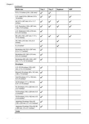 Page 40Media sizeTray 1Tray 2DuplexerADF
8.5 x 13 inches (216 x 330 mm)*  
U.S. Legal (216 x 356 mm; 8.5 x
14 inches) 
A4 (210 x 297 mm; 8.3 x 11.7
inches)
U.S. Executive (184 x 267 mm;
7.25 x 10.5 inches)
U.S. Statement (140 x 216 mm;
5.5 x 8.5 inches)   
B5 (JIS) (182 x 257 mm; 7.17 x
10.12 inches)
A5 (148 x 210 mm; 5.8 x 8.3
inches)  
6 x 8 inches*  
Borderless A4 (210 x 297 mm;
8.3 x 11.7 inches)*   
Borderless A5 (148 x 210 mm;
5.8 x 8.3 inches)*   
Borderless B5 (JIS) (182 x 257
mm; 7.17 x 10.12 inches)*...