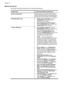 Page 120Monitor the device
This section provides instructions for monitoring the device.
Use this tool...to obtain the following information...
Device control panelObtain information about the status of jobs
that are being processed, the operating status
of the device, and the status of ink cartridges.
Embedded Web server•Printer status information: Click the
Information  tab, and then click a
selection in the left pane.
•Accumulated ink and media usage:
Click the Information  tab, and then click
Usage Report...