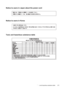 Page 275Notice to users in Japan about the power cord
Notice to users in Korea
Toxic and hazardous substance table
Toxic and hazardous substance table 271
 