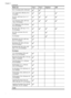 Page 40Media sizeTray 1Tray 2DuplexerADF
8.5 x 13 inches (216 x 330 mm)*  
U.S. Legal (216 x 356 mm; 8.5 x
14 inches) 
A4 (210 x 297 mm; 8.3 x 11.7
inches)
U.S. Executive (184 x 267 mm;
7.25 x 10.5 inches)
U.S. Statement (140 x 216 mm;
5.5 x 8.5 inches)   
B5 (JIS) (182 x 257 mm; 7.17 x
10.12 inches)
A5 (148 x 210 mm; 5.8 x 8.3
inches)  
6 x 8 inches*  
Borderless A4 (210 x 297 mm;
8.3 x 11.7 inches)*   
Borderless A5 (148 x 210 mm;
5.8 x 8.3 inches)*   
Borderless B5 (JIS) (182 x 257
mm; 7.17 x 10.12 inches)*...