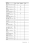 Page 41Media sizeTray 1Tray 2DuplexerADF
Index card (76.2 x 127 mm; 3 x 5
inches)*   
Index card (102 x 152 mm; 4 x 6
inches)*  
Index card (127 x 203 mm; 5 x 8
inches)*  
A6 card (105 x 148.5 mm; 4.13 x
5.83 inches)*  
Borderless A6 card (105 x 148.5
mm; 4.13 x 5.83 inches)*   
A4 index card (210 x 297 mm; 8.3
x 11.7 inches)*  
Hagaki** (100 x 148 mm; 3.9 x
5.8 inches)*   
Borderless Hagaki** (100 x 148
mm; 3.9 x 5.8 inches)*   
Ofuku Hagaki** (200 x 148 mm;
7.8 x 5.8 inches)*   
Photo media 
Photo media (76.2...