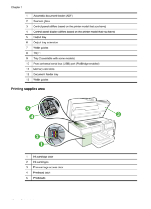 Page 16
1Automatic document feeder (ADF)
2Scanner glass
3Control panel (differs based on the printer model that you have)
4Control-panel display (differs based on the printer model that you have)
5Output tray
6Output tray extension
7Width guides
8Tray 1
9Tray 2 (available with some models)
10Front universal serial bus (USB) port (PictBridge-enabled)
11Memory card slots
12Document feeder tray
13Width guides
Printing supplies area
3
5
4
2
1
1Ink cartridge door
2Ink cartridges
3Print-carriage access door...