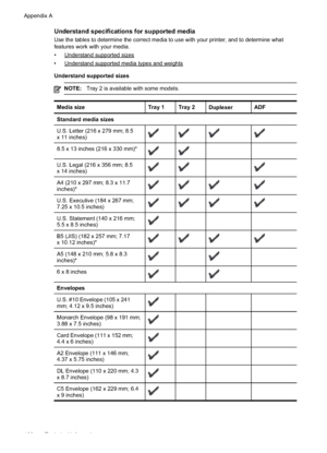 Page 164
Understand specifications for supported media
Use the tables to determine the correct media to use with your printer, and to determine what
features work with your media.
•
Understandsupportedsizes
•
Understandsupportedmediatypesandweights
Understand supported sizes
NOTE: Tray 2 is available with some models.
Media sizeTray 1Tray 2DuplexerADF
Standard media sizes
U.S. Letter (216 x 279 mm; 8.5
x 11 inches)
8.5 x 13 inches (216 x 330 mm)*
U.S. Legal (216 x 356 mm; 8.5
x 14 inches)
A4 (210 x 297 mm; 8.3 x...