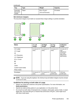 Page 167
TrayTypeWeightCapacity
Automatic
Document
FeederPaper60 to 75 g/m2
(16 to 20 lb bond)
50 sheets
Set minimum margins
The document margins must match (or exceed) these margin settings in portrait orientation.
122
3
4
1
3
4
Media(1) Left
margin(2) Right
margin(3) Top
margin(4) Bottom
margin
U.S. Letter
U.S. Legal
A4
U.S. Executive
U.S. Statement
8.5 x 13 inch
B5
A5
Cards
Custom-sized media
Photo media3.3 mm (0.13
inch)3.3 mm (0.13
inch)3.3 mm (0.13
inch)3.3 mm (0.13
inch
(Windows)
0.47 inch
(Macintosh
and...