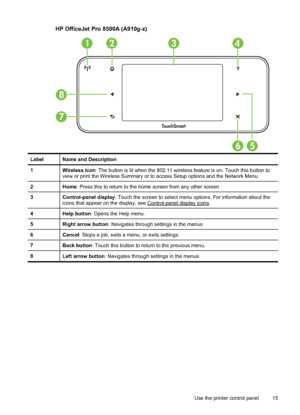 Page 19
HP OfficeJet Pro 8500A (A910g-z)
LabelName and Description
1Wireless icon: The button is lit when the 802.11 wireless feature is on. Touch this button to
view or print the Wireless Summary or to access Setup options and the Network Menu.
2Home : Press this to return to the home screen from any other screen.
3Control-panel display : Touch the screen to select menu options. For information about the
icons that appear on the display, see Control-paneldisplayicons.
4Help button : Opens the Help menu.
5Right...