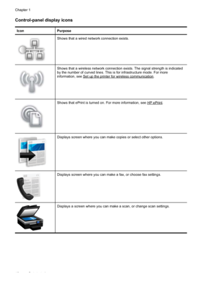 Page 20
Control-panel display icons
IconPurpose
Shows that a wired network connection exists.
Shows that a wireless network connection exists. The signal strength is indicated
by the number of curved lines. This is for infrastructure mode. For more
information, see 
Setuptheprinterforwirelesscommunication.
Shows that ePrint is turned on. For more information, see HPePrint.
Displays screen where you can make copies or select other options.
Displays screen where you can make a fax, or choose fax settings....