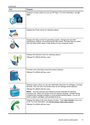 Page 21
IconPurpose
Displays a screen where you can use HP Apps. For more information, see HPApps
Displays the Photo screen for selecting options.
Displays the Setup screen for generating reports, changing fax and other
maintenance settings, and accessing the Help screen. The topic that you select
from the Help screen opens a help window on your computer screen.
Displays the Network screen for selecting options.
Officejet Pro 8500A (A910g-z only)
Provides more information about the printer's features....