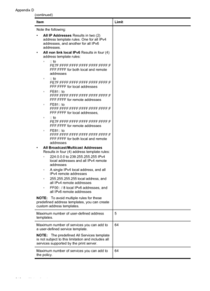 Page 222
ItemLimit
Note the following:
•All IP Addresses  Results in two (2)
address template rules. One for all IPv4
addresses, and another for all IPv6
addresses.
• All non link local IPv6  Results in four (4)
address template rules:
• :: to
FE7F:FFFF:FFFF:FFFF:FFFF:FFFF:F
FFF:FFFF for both local and remote
addresses
• :: to
FE7F:FFFF:FFFF:FFFF:FFFF:FFFF:F
FFF:FFFF for local addresses
• FE81:: to
FFFF:FFFF:FFFF:FFFF:FFFF:FFFF:F
FFF:FFFF for remote addresses
• FE81:: to
FFFF:FFFF:FFFF:FFFF:FFFF:FFFF:F...