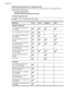 Page 164
Understand specifications for supported media
Use the tables to determine the correct media to use with your printer, and to determine what
features work with your media.
•
Understandsupportedsizes
•
Understandsupportedmediatypesandweights
Understand supported sizes
NOTE: Tray 2 is available with some models.
Media sizeTray 1Tray 2DuplexerADF
Standard media sizes
U.S. Letter (216 x 279 mm; 8.5
x 11 inches)
8.5 x 13 inches (216 x 330 mm)*
U.S. Legal (216 x 356 mm; 8.5
x 14 inches)
A4 (210 x 297 mm; 8.3 x...