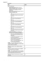 Page 222
ItemLimit
Note the following:
•All IP Addresses  Results in two (2)
address template rules. One for all IPv4
addresses, and another for all IPv6
addresses.
• All non link local IPv6  Results in four (4)
address template rules:
• :: to
FE7F:FFFF:FFFF:FFFF:FFFF:FFFF:F
FFF:FFFF for both local and remote
addresses
• :: to
FE7F:FFFF:FFFF:FFFF:FFFF:FFFF:F
FFF:FFFF for local addresses
• FE81:: to
FFFF:FFFF:FFFF:FFFF:FFFF:FFFF:F
FFF:FFFF for remote addresses
• FE81:: to
FFFF:FFFF:FFFF:FFFF:FFFF:FFFF:F...