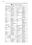 Page 94
For the most current list of telephone support numbers, see www.hp.com/support.
$IULFD(QJOLVKVSHDNLQJ 
$IULTXHIUDQFRSKRQH  ﺮﺋﺍﺰﺠﻟﺍ
$UJHQWLQD%XHQRV$LUHV  $OJ