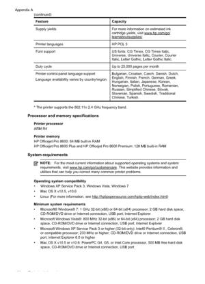 Page 166FeatureCapacity
Supply yields For more information on estimated ink
cartridge yields, visit 
www.hp.com/go/learnaboutsupplies/.
Printer languages HP PCL 3
Font support US fonts: CG Times, CG Times Italic,
Universe, Universe Italic, Courier, Courier
Italic, Letter Gothic, Letter Gothic Italic.
Duty cycle Up to ,000 pages per month
Printer control-panel language support
Language availability varies by country/region. Bulgarian, Croatian, Czech, Danish, Dutch,
English, Finnish, French, German, Greek,...