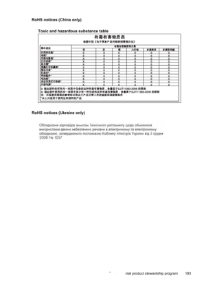 Page 187RoHS notices (China only)Toxic and hazardous substance table
RoHS notices (Ukraine only)
Environmental product stewardship program 183
 