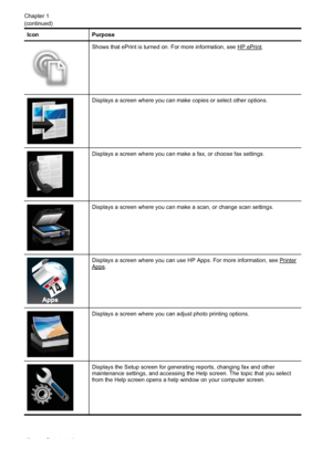 Page 20IconPurpose
Shows that ePrint is turned on. For more information, see HP ePrint.
Displays a screen where you can make copies or select other options.
Displays a screen where you can make a fax, or choose fax settings.
Displays a screen where you can make a scan, or change scan settings.
Displays a screen where you can use HP Apps. For more information, see PrinterApps.
Displays a screen where you can adjust photo printing options.
Displays the Setup screen for generating reports, changing fax and other...