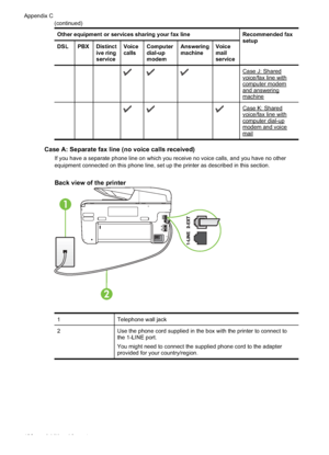 Page 202Other equipment or services sharing your fax lineRecommended fax
setup
DSL PBX Distinct
ive ring
serviceVoice
calls
Computer
dial-up
modem Answering
machine
Voice
mail
service
   
 Case J: Sharedvoice/fax line withcomputer modemand answeringmachine
   
 Case K: Sharedvoice/fax line withcomputer dial-upmodem and voicemail
Case A: Separate fax line  (no voice calls received)
If you have a separate phone line on which you receive no voice calls, and you have no other
equipment connected on this phone line,...