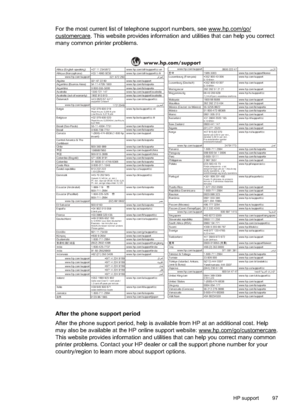 Page 101For the most current list of telephone support numbers, see www.hp.com/go/
customercare. This website provides information and utilities that can help you correct
many common printer problems.
$IULFD(QJOLVKVSHDNLQJ 
$IULTXHIUDQFRSKRQH 
ﺮﺋﺍﺰﺠﻟﺍ
$UJHQWLQD%XHQRV$LUHV  $OJ«ULH 
$UJHQWLQD 
$XVWUDOLD 
$XVWUDOLDRXWRIZDUUDQW\ 
˜VWHUUHLFK 
\bﻳﺮﺤﺒﻟﺍ
%HOJL