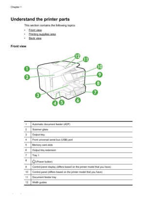 Page 16Understand the printer parts
This section contains the following topics:
•
Front view
•
Printing supplies area
•
Back view
Front view
1
2
10
9
3
6 
7
8
11
12
54
1 Automatic document feeder (ADF)
2 Scanner glass
3 Output tray
4 Front universal serial bus (USB) port
5 Memory card slots
6 Output tray extension
7 Tray 1
8
 (Power button)
9 Control-panel display (differs based on the printer model that you have)
10 Control panel (differs based on the printer model that you have)
11 Document feeder tray
12...