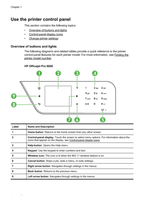 Page 18Use the printer control panel
This section contains the following topics:
•
Overview of buttons and lights
•
Control-panel display icons
•
Change printer settings
Overview of buttons and lights
The following diagrams and related tabl es provide a quick reference to the printer
control panel features fo r each printer model. For more information, see 
Finding the
printer model number.
HP Officejet Pro 8600
Label Name and Description
1 Home button : Returns to the home screen from any other screen.
2...