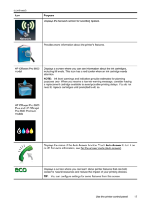 Page 21IconPurpose
Displays the Network screen for selecting options.
Provides more information about the printer's features.
HP Officejet Pro 8600
model
HP Officejet Pro 8600
Plus and HP Officejet
Pro 8600 Premium
models
Displays a screen where you can see information about the ink cartridges,
including fill levels. This icon has a red border when an ink cartridge needs
attention.
NOTE: Ink level warnings and indicators provide estimates for planning
purposes only. When you receive a low-ink warning...