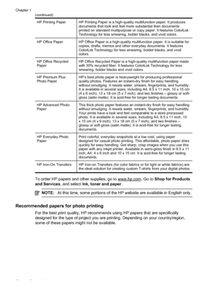Page 24HP Printing Paper HP Printing Paper is a high-quality multifunction paper. It producesdocuments that look and feel more substantial than documents
printed on standard multipurpose or  copy paper. It features ColorLok
Technology for less smearing, bolder blacks, and vivid colors.
HP Office Paper HP Office Paper is a high-quality multifunction paper. It is suitable for copies, drafts, memos and other everyday documents. It features
ColorLok Technology for less smearing, bolder blacks, and vivid
colors.
HP...