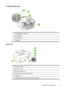 Page 17Printing supplies area
1
4
2
3
1 Ink cartridge access door
2 Ink cartridges
3 Printhead latch
4 Printhead
Back view
1 Fax port (1-LINE )
2 Fax port (2-EXT)
3 Ethernet network port
4 Rear universal serial bus (USB) port
5 Power input
6 Automatic two-sided printing accessory (duplexer)
Understand the printer parts 13
 