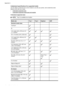 Page 168Understand specifications for supported media
Use the tables to determine the correct media to use with your printer, and to determine what
features work with your media.
•
Understand supported sizes
•
Understand supported media types and weights
Understand supported sizes
NOTE: Tray 2 is available as an option.
Media size Tray 1 Tray 2 Duplexer ADF
Standard media sizes      
10x15cm*
    
2L
    
U.S. Letter (216 x 279 mm; 8.5
x 11 inches)*
8.5 x 13 inches (216 x 330 mm)+  
U.S. Legal (216 x 356 mm;...